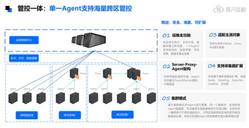 嘉為藍(lán)鯨WeOps一體化運(yùn)維解決方案 構(gòu)建高效穩(wěn)定的網(wǎng)絡(luò)技術(shù)服務(wù)